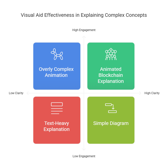 Blockchain video production services