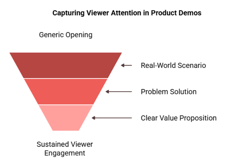 first few seconds of your product demo