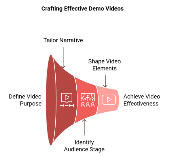 product demo video creation