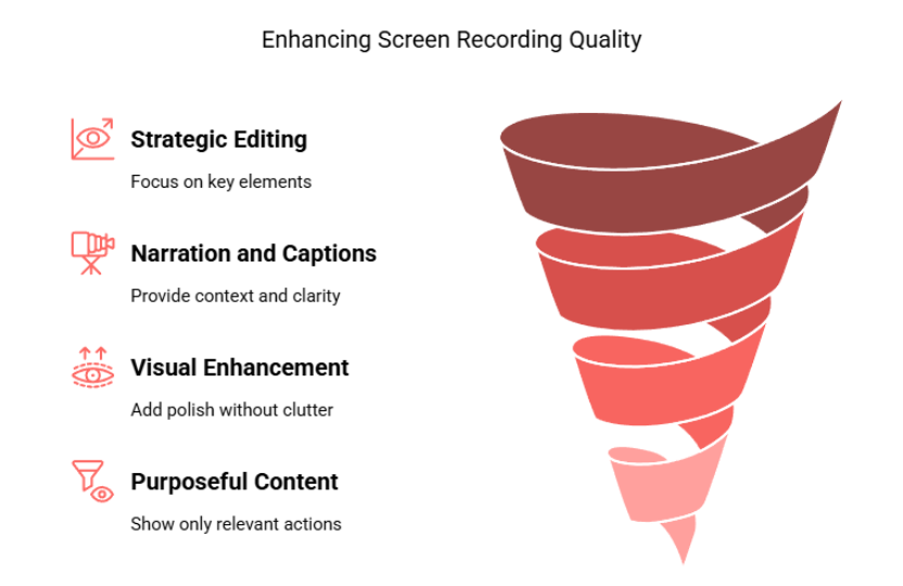 Enhancing Screen Recording Quality