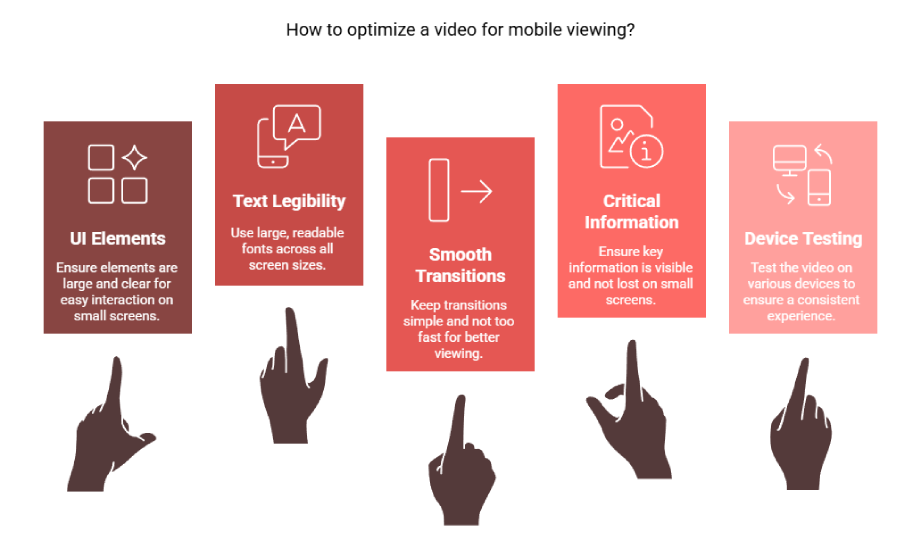 product demo on mobile devices