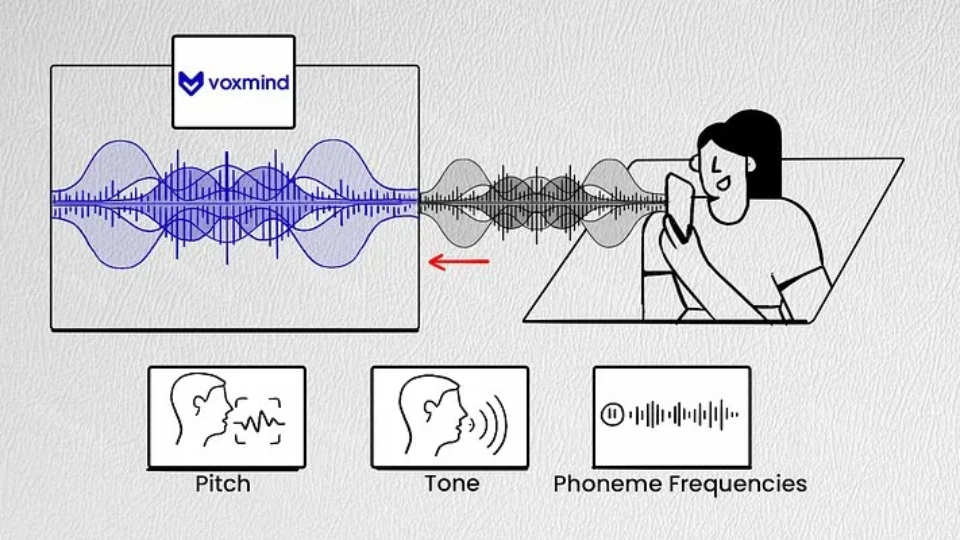 Step 5: What Sound and Transition Notes Should You Add to Your Storyboard?