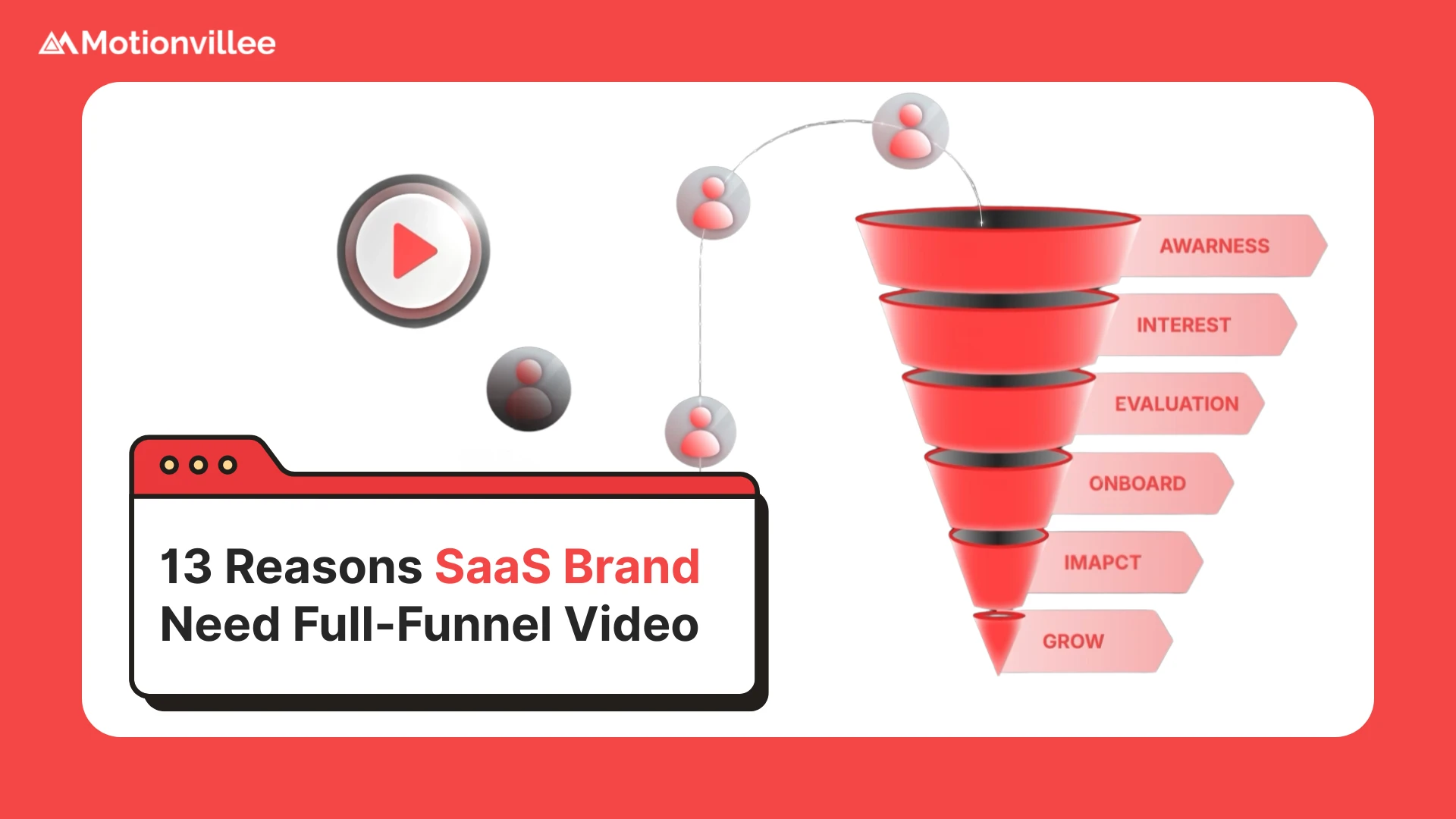 13 Reasons to Build a Full-Funnel SaaS Video Strategy