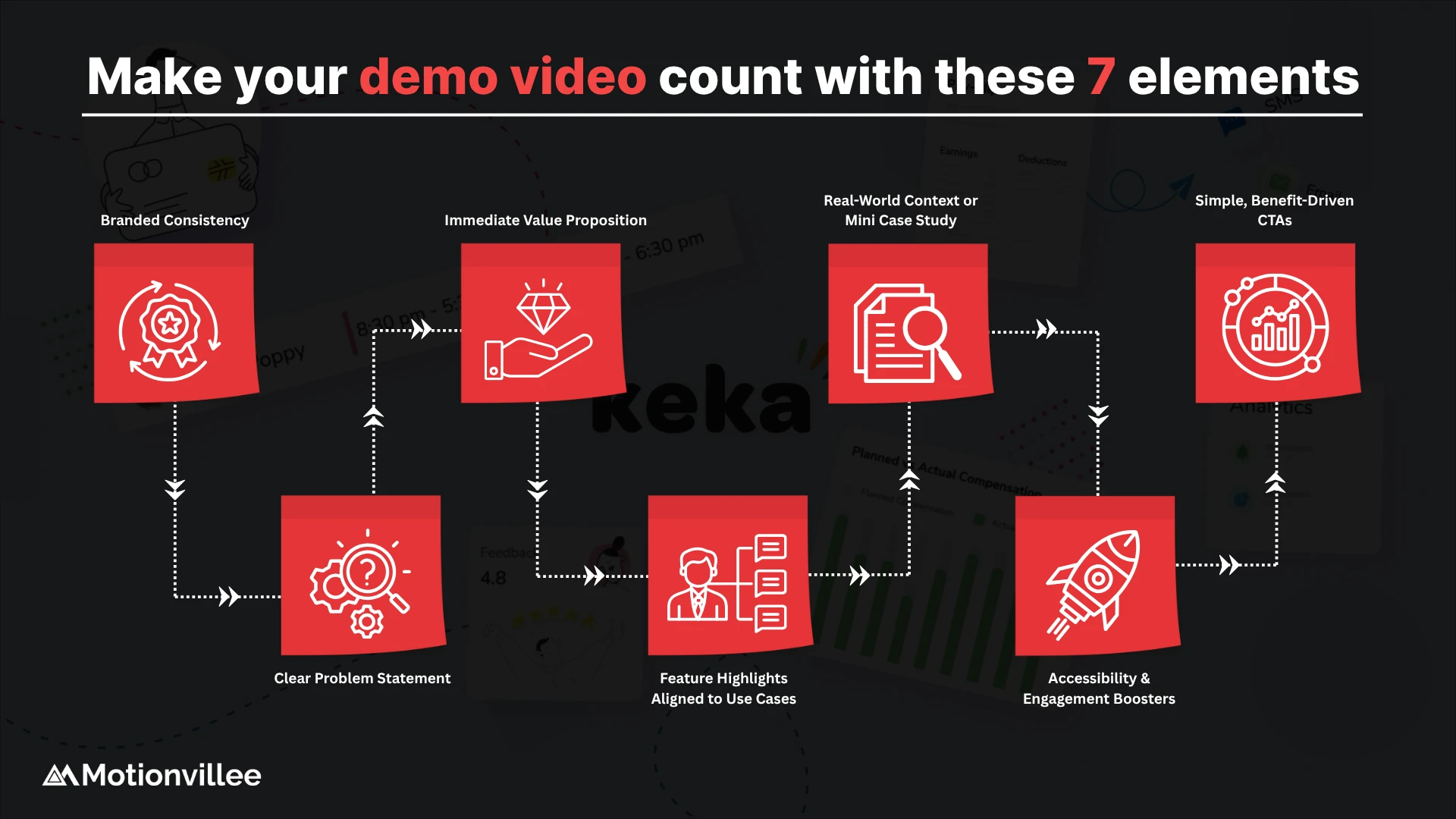 7 Things to Include in Your Next Product Demo Video