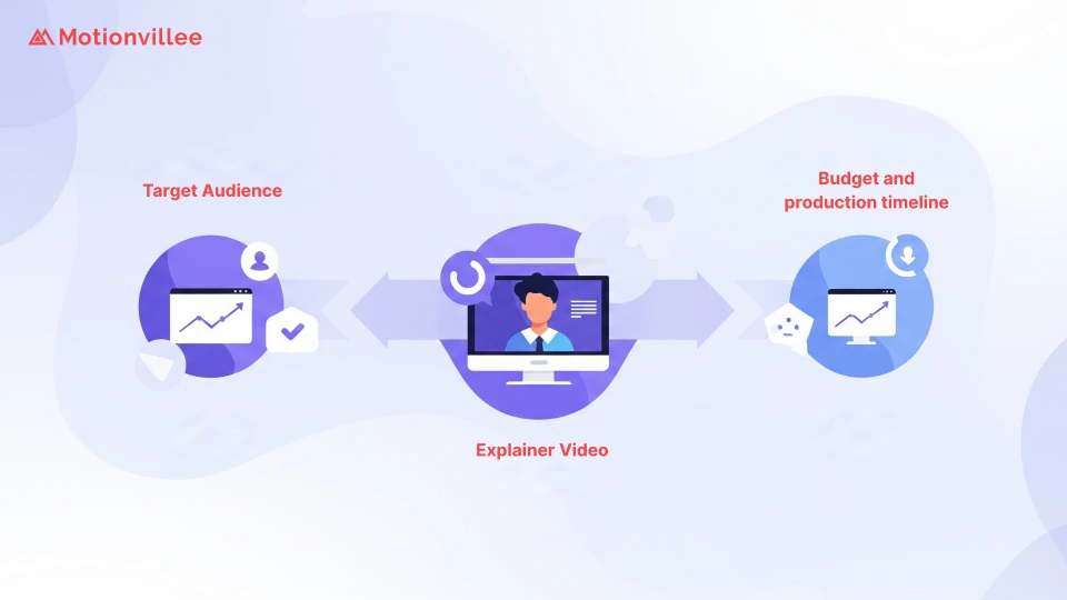 Factors to Consider When Selecting a SaaS Explainer Video Type