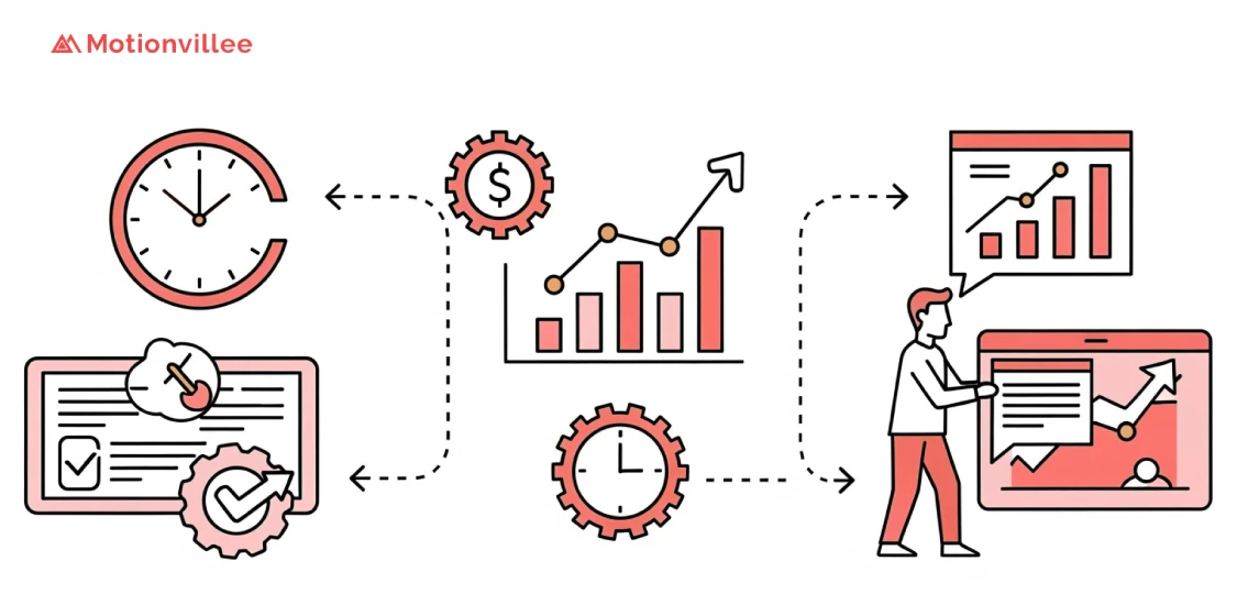 Proving Value and Results