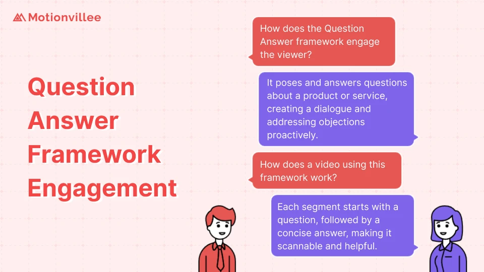 Question Answer Framework