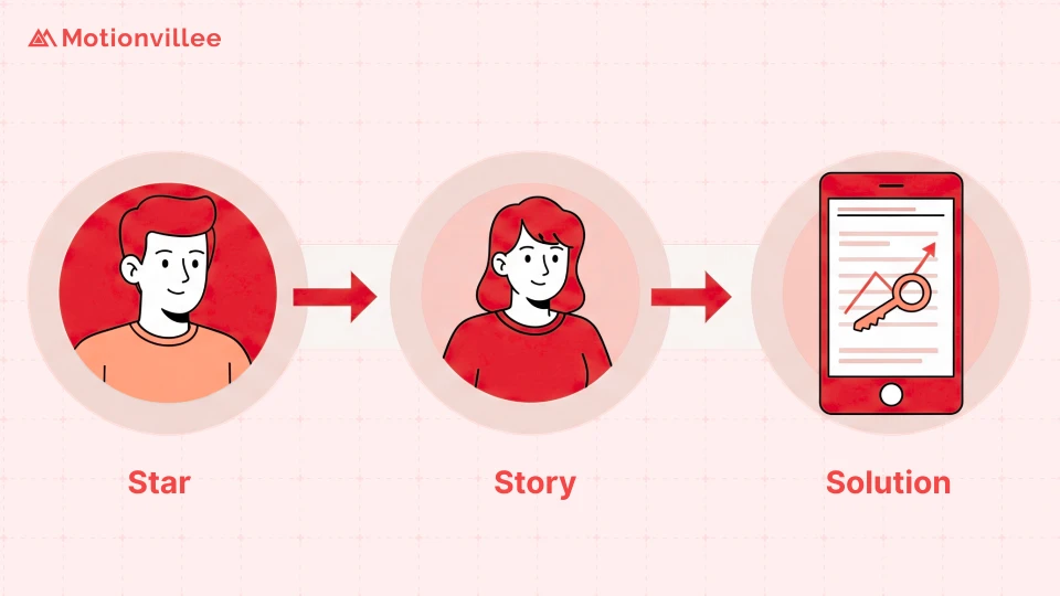 Star Story Solution Framework