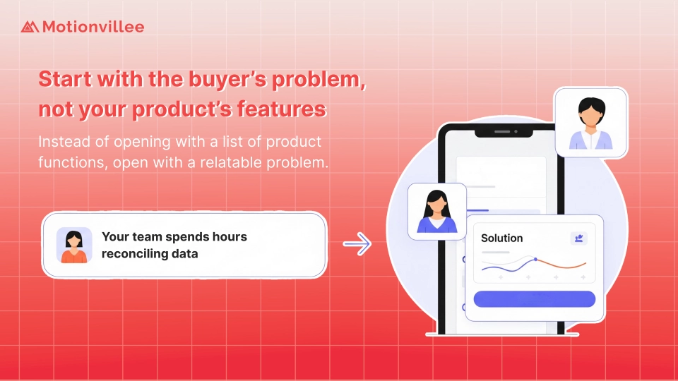 start with the buyer’s problem, not your product’s features.