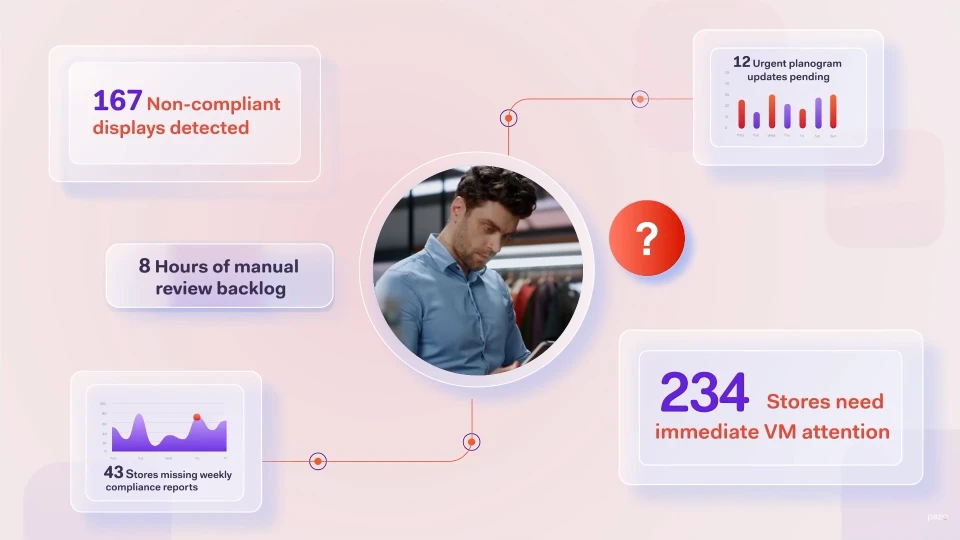 Pazo SaaS Explainer Video Image 3