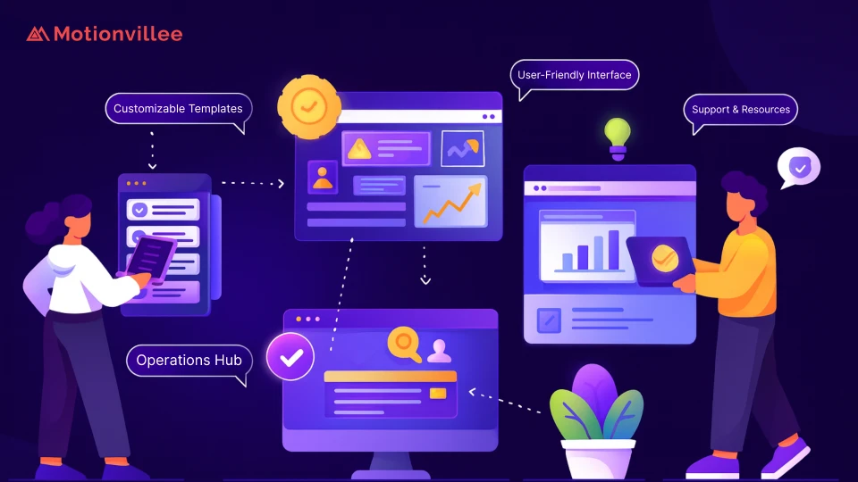 SaaS Explainer Video, Product Demo Video