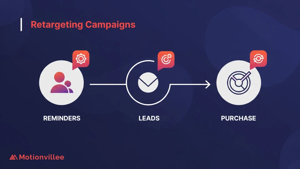 Why Are Retargeting Campaigns Relying on Short Videos