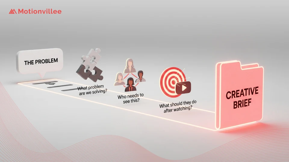 How do you turn client goals into a clear brief