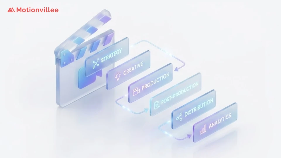 What Video Production Methodology Do SaaS-Specialist Agencies Use That General Producers Don't