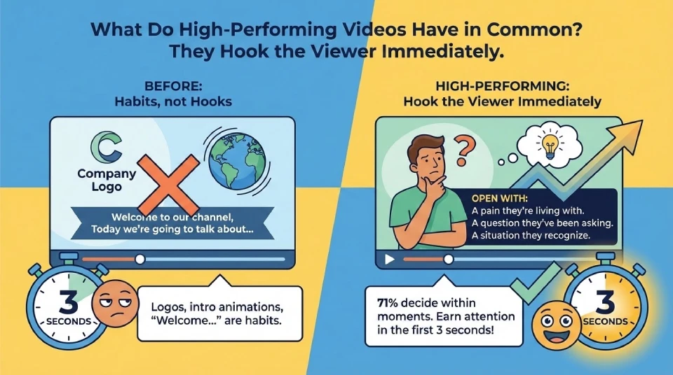 They Hook the Viewer Immediately