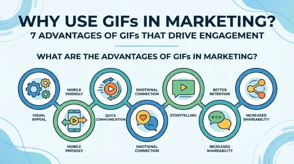 What Are the Advantages of GIFs in Marketing?