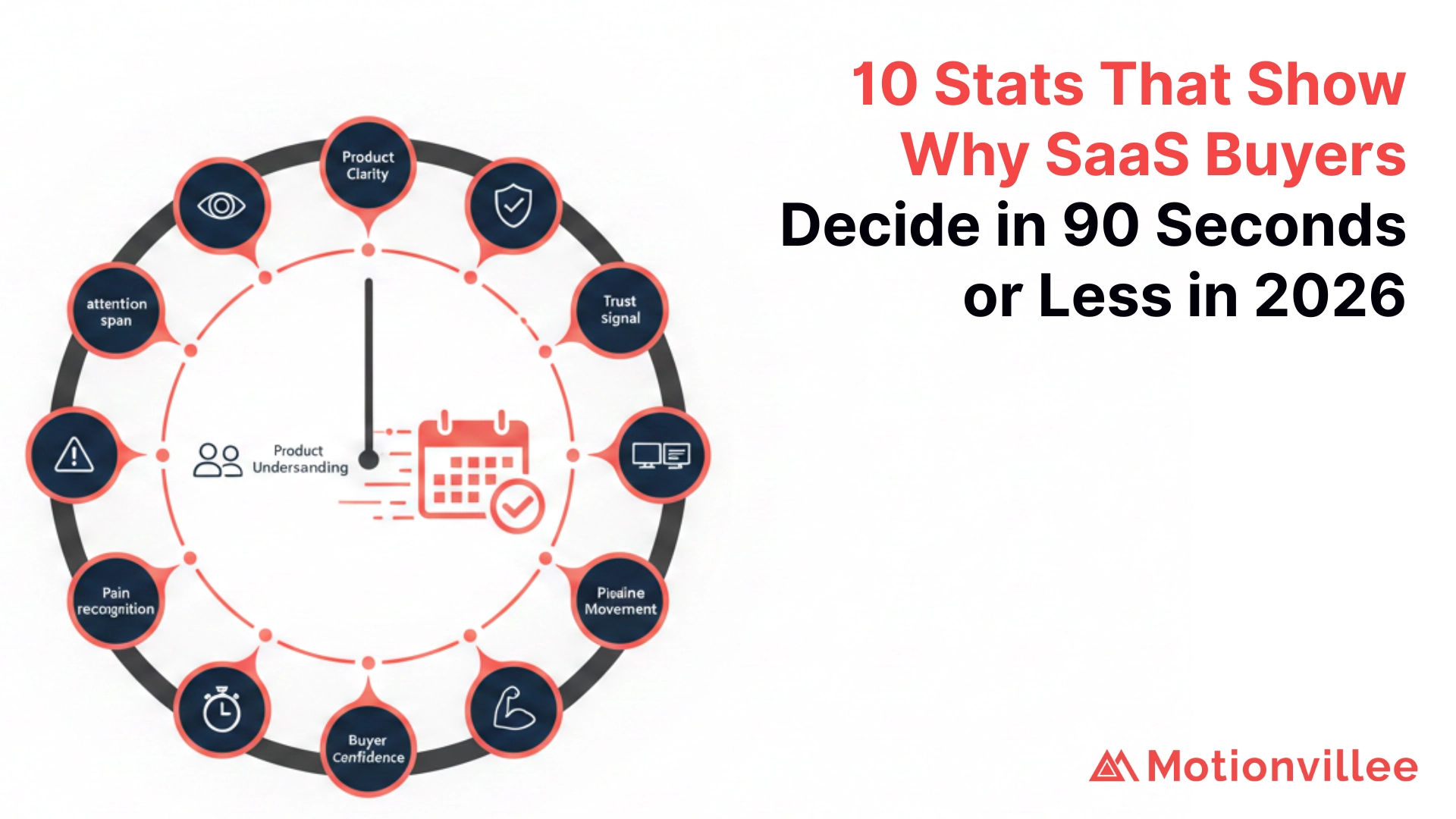 10 Stats That Show Why SaaS Buyers Decide in 90 Seconds or Less in 2026