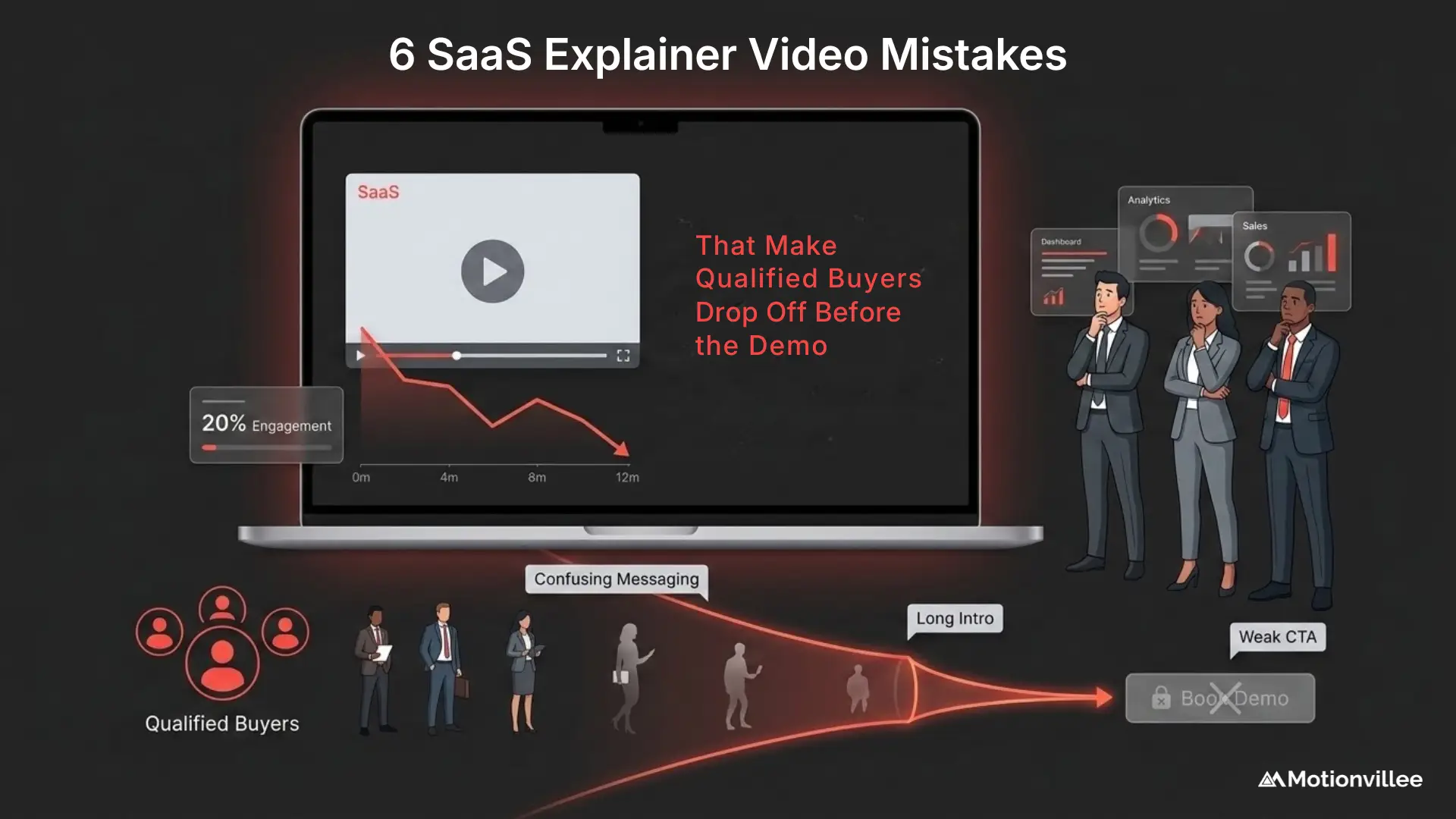 6 SaaS Explainer Video Mistakes That Make Qualified Buyers Drop Off Before the Demo