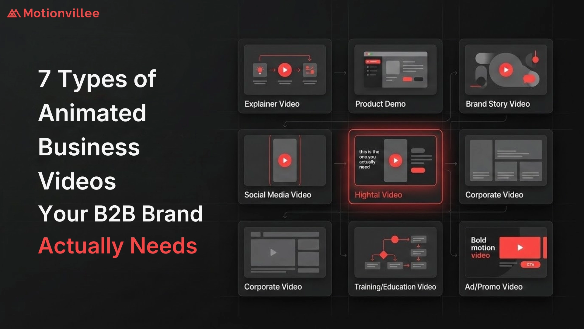 7 Types of Animated Business Videos and Which One Your B2B Brand Actually Needs