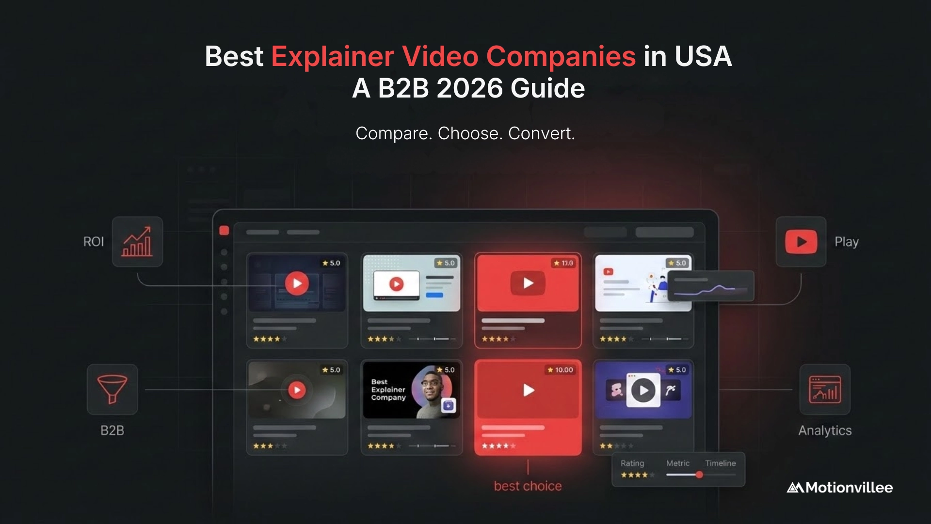 Best Explainer Video Companies in USA: A b2b 2026 Guide