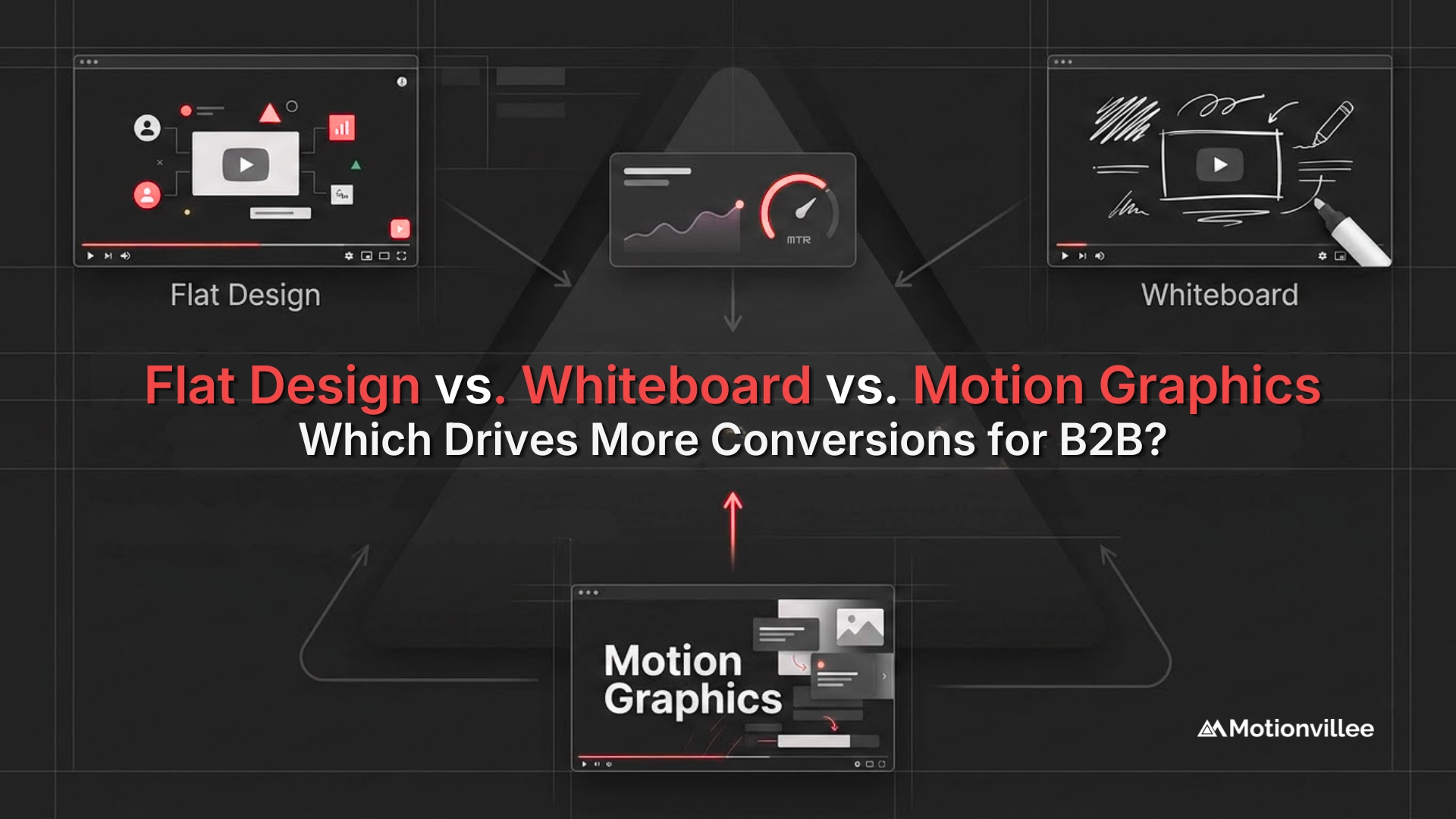 Flat Design vs. Whiteboard vs. Motion Graphics  , Which Drives More Conversions for B2B?