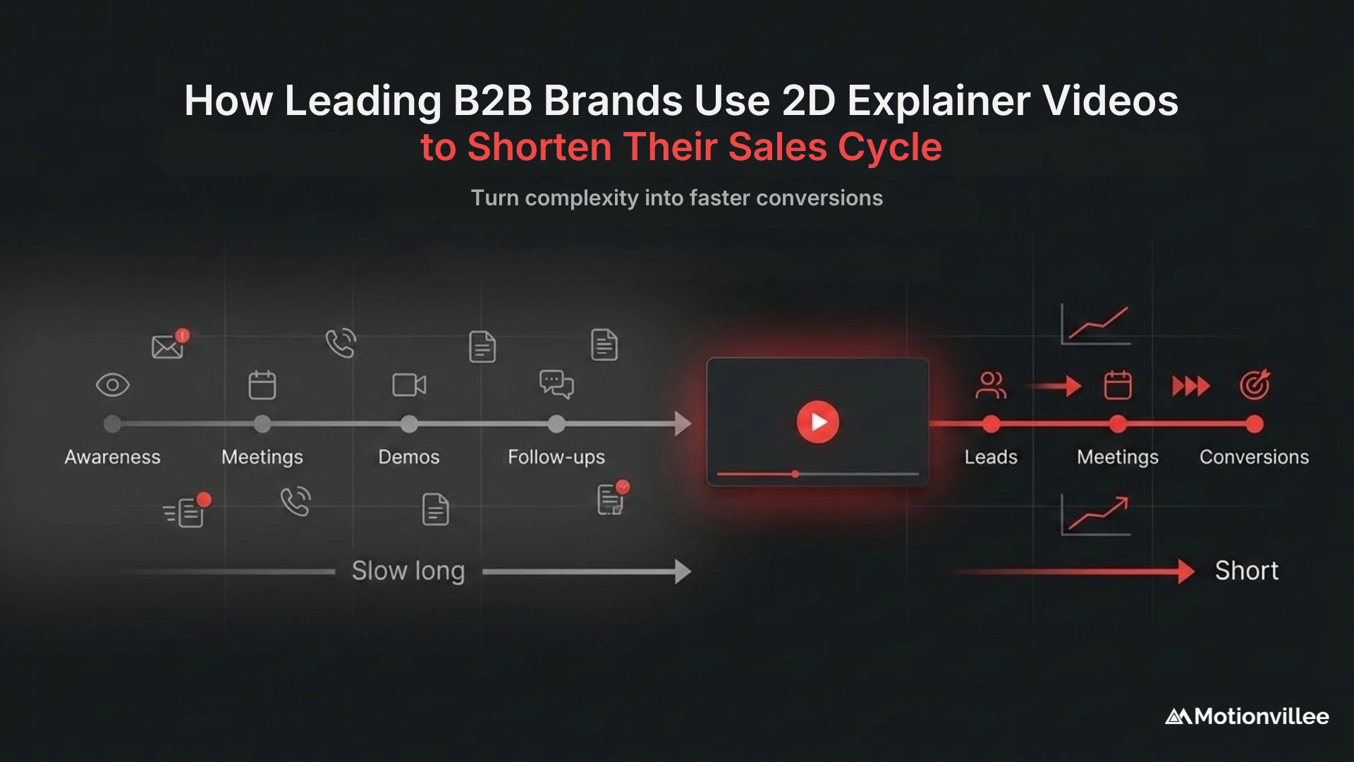 How Leading B2B Brands Use 2D Explainer Videos to Shorten Their Sales Cycle
