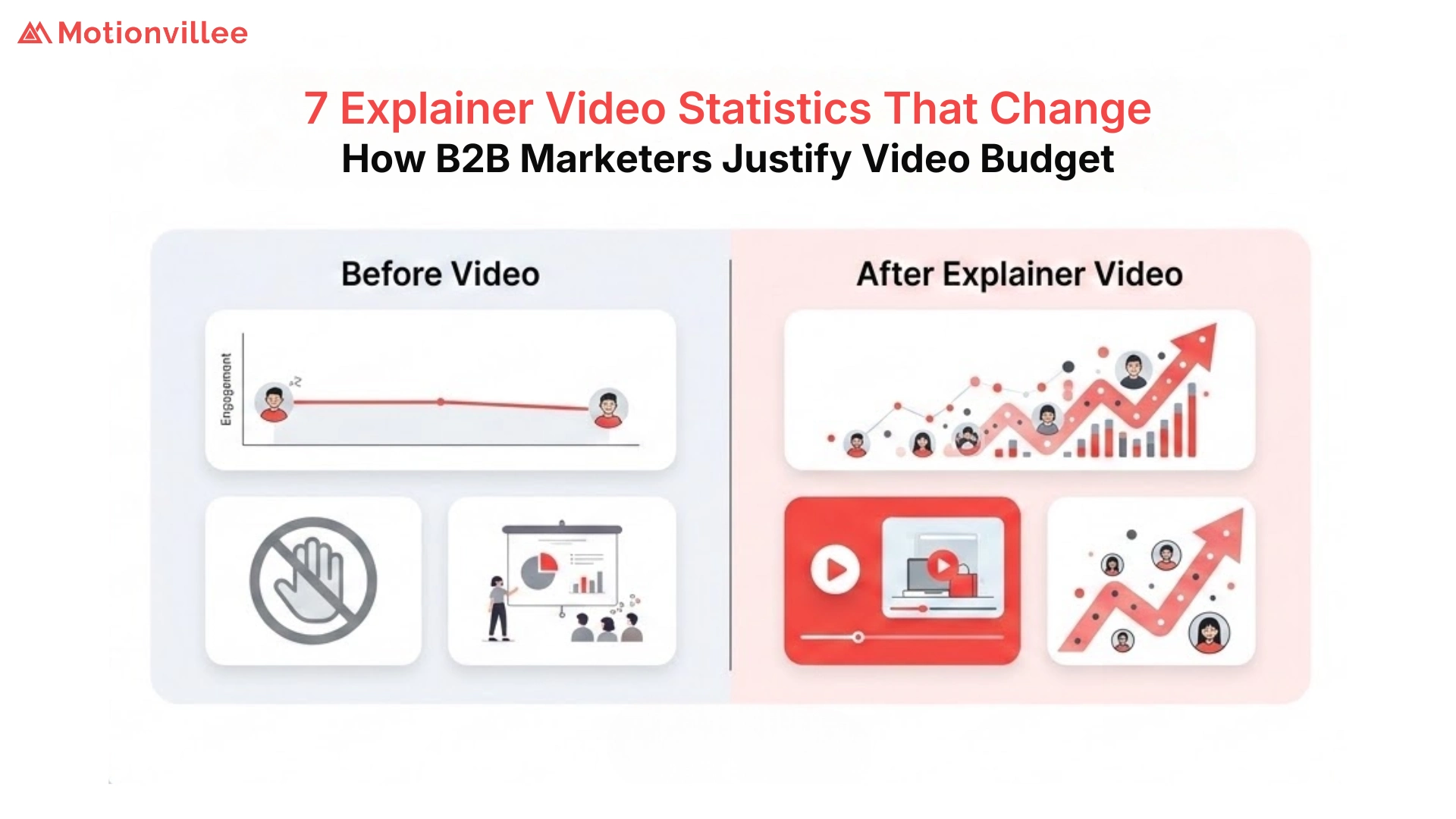 7 Explainer Video Statistics That Change How B2B Marketers Justify Video Budget