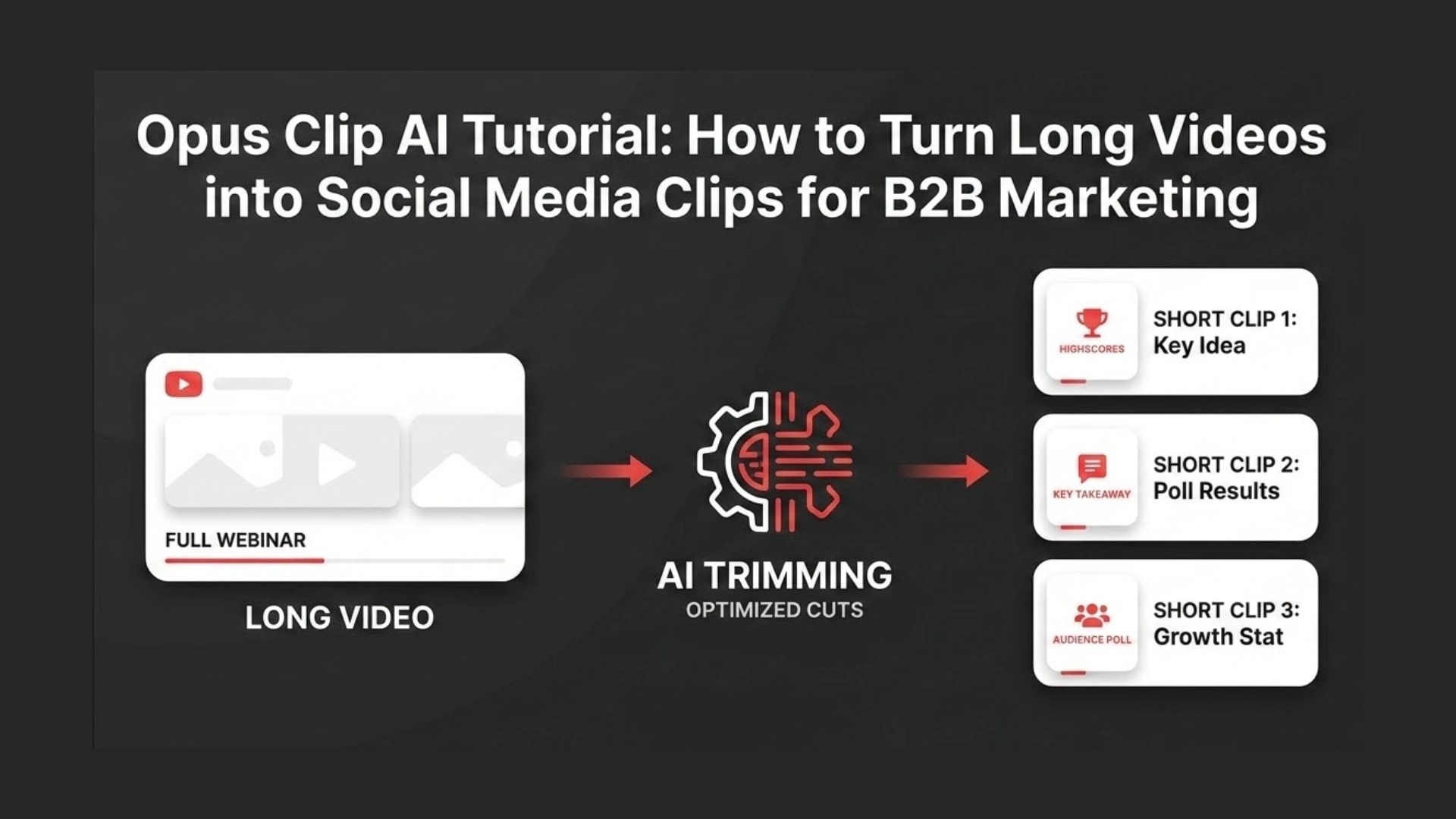 Opus Clip AI Tutorial: How to Turn Long Videos into Social Media Clips for B2B Marketing