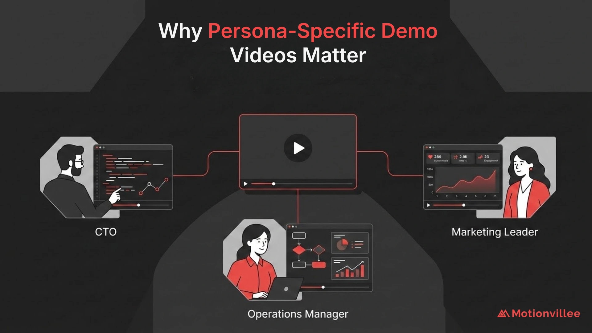 Why Persona-Specific Demo Videos Matter