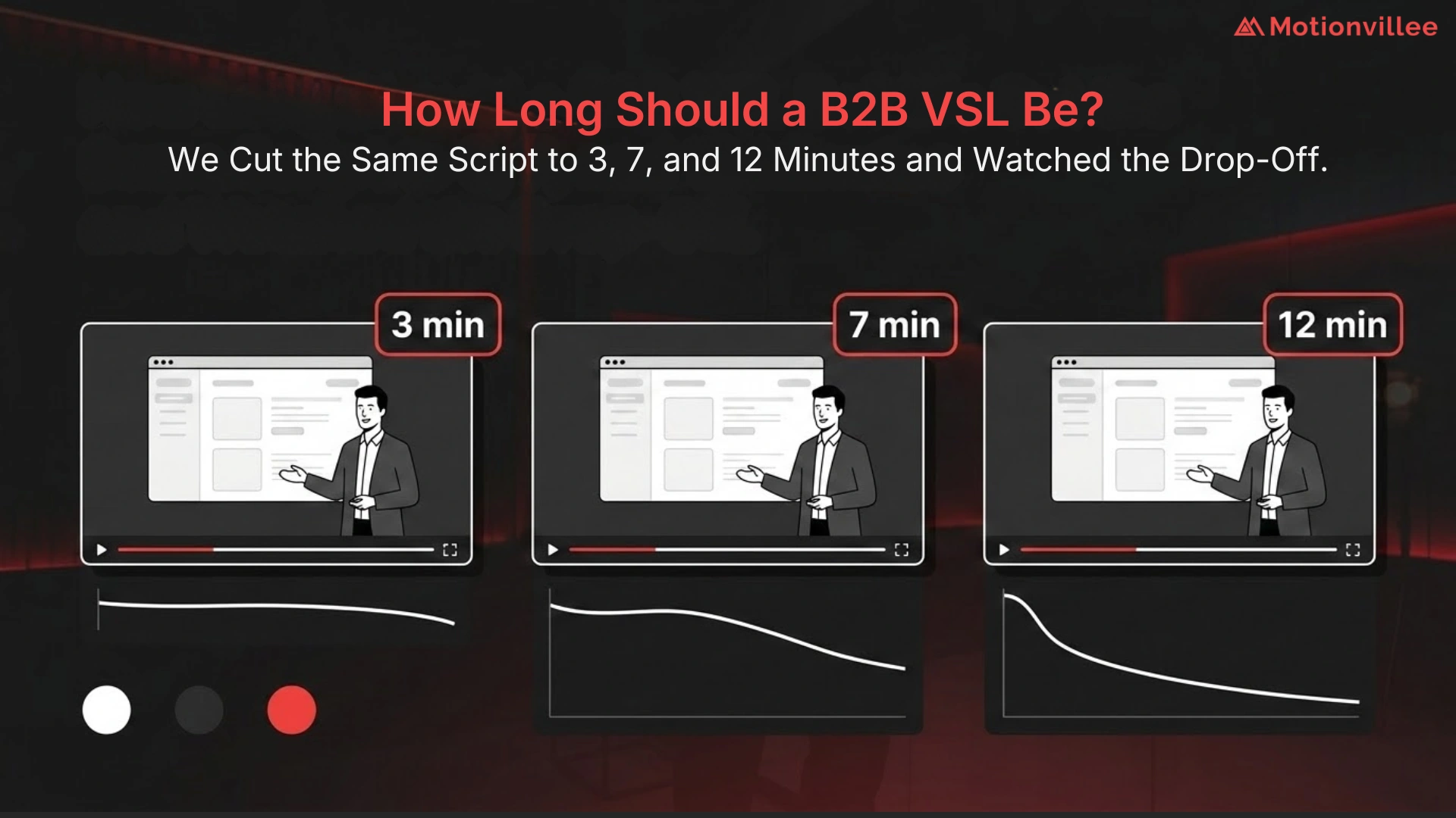 How Long Should a B2B VSL Be_ We Cut the Same Script to 3, 7, and 12 Minutes and Watched the Drop Off